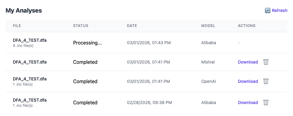 My Analyses table with Completed entry